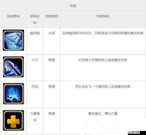 《刀塔傳奇：智力英雄技能加點大全》之技能選擇與加點策略