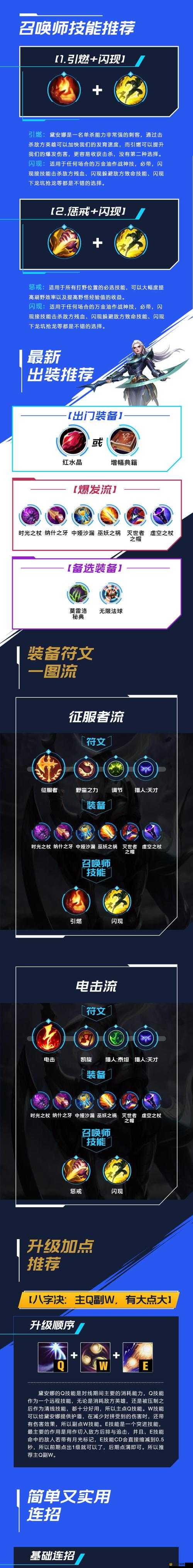 Lol 皎月女神出裝攻略 精彩視頻展示與詳細打法技巧全解析