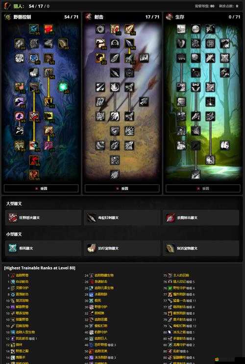 魔獸世界6.0版本全面解析，深入探討副本隊列問題與解決方案