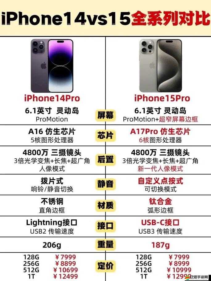 iPhone-14 歐美日韓版本對比解析之差異探討