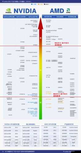NBA2K15游戲在中配筆記本上運行卡頓的全方位優化策略與技巧
