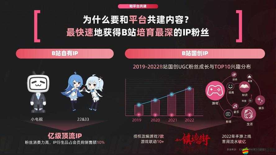 2024 b站永不收費(fèi)引領(lǐng)視頻平臺(tái)新時(shí)代新潮流