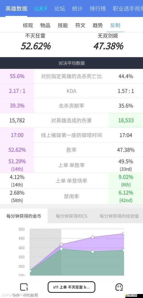 痛快才會買買買：《獵殺聯盟》大R玩家的選擇