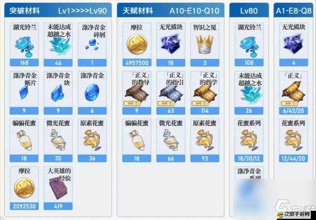 原神游戲中灰河渡手的升級與突破材料詳解，全方位了解突破素材需求助你更快達成高級灰河渡手境界