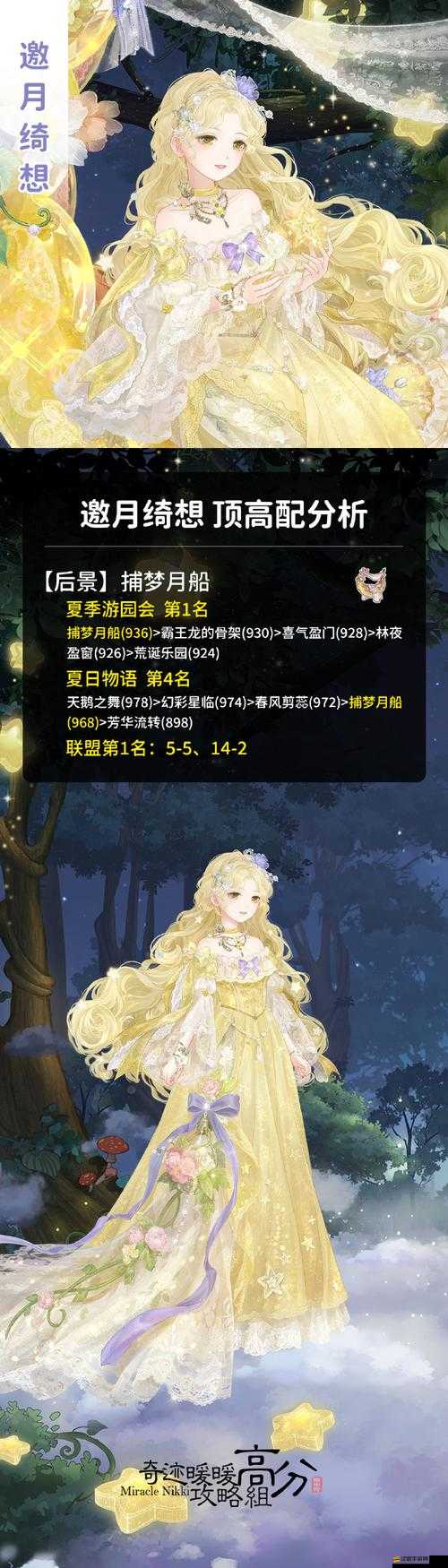 奇跡暖暖童話(huà)夢(mèng)鄉(xiāng)晚宴上的女巫高分搭配秘籍全解析