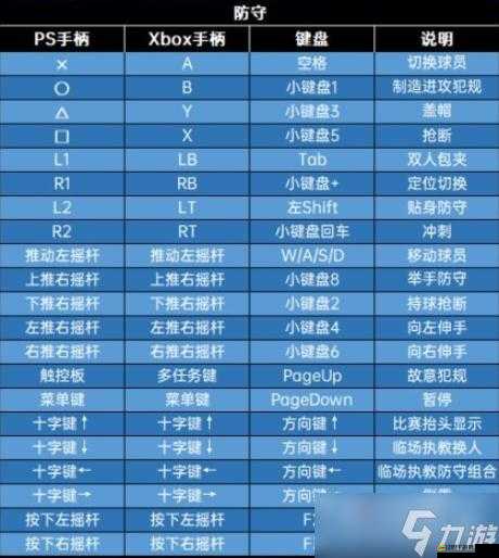 NBA2K15游戲基礎鍵位設置詳解及PC版鍵盤全面操作指南