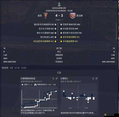 競技場風云：《天才足球經理》的巔峰對決