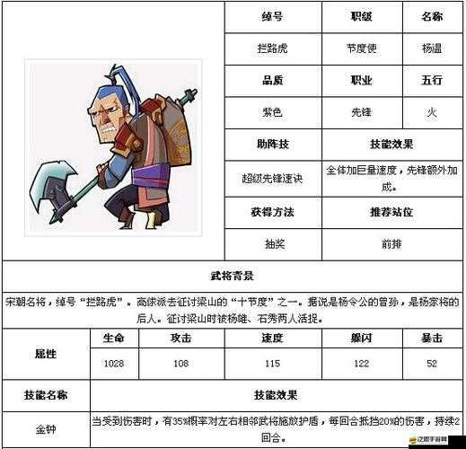 全民水滸欒延玉武將解析：深度剖析其技能與實戰策略