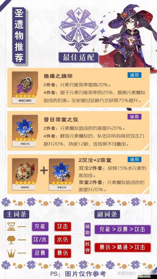 原神圣遺物轉化功能詳解：獨特新玩法，多重策略選擇