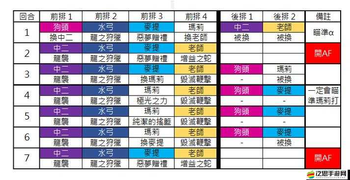 另個伊甸火山異境第層攻略：低配打法技巧，輕松挑戰火山深處關卡