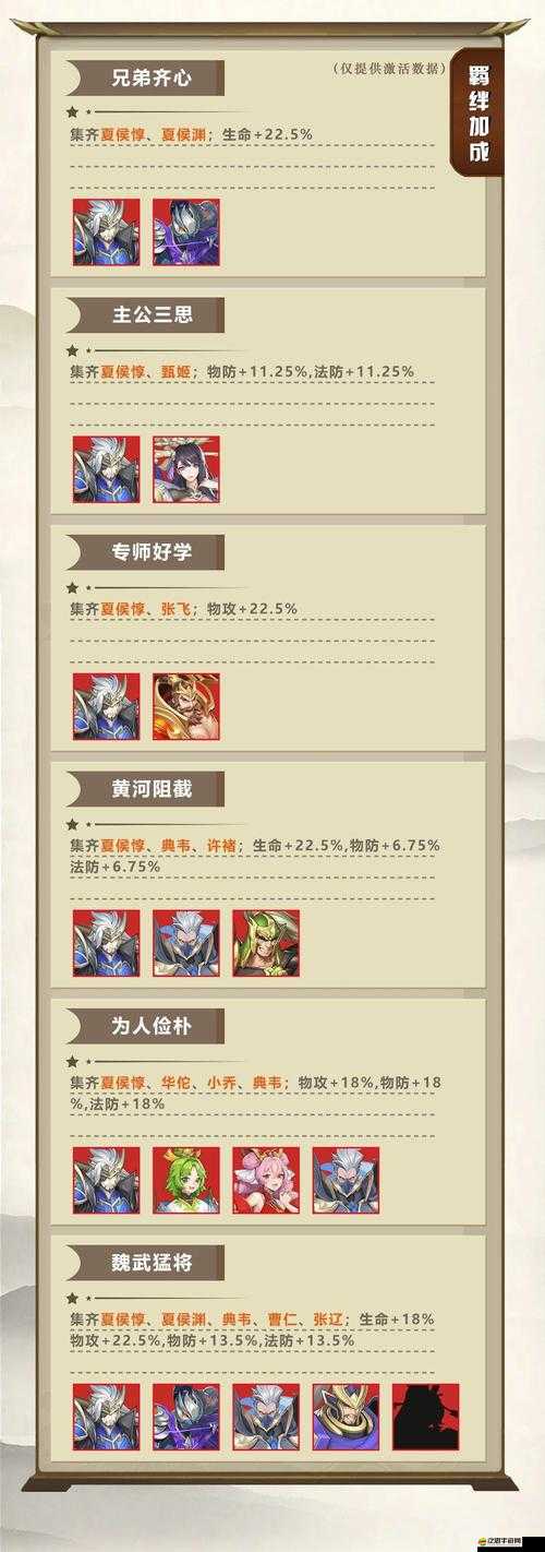 放開那三國全天賦詳細(xì)介紹及大全一覽 讓你全面了解天賦信息