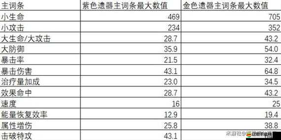 崩壞星穹鐵道開拓者存護遺器詞條優選指南：聚焦開拓者存護之力提升攻略