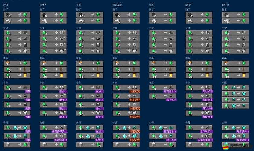 我的世界手機版挖礦指南：掌握高效挖礦技巧，挖掘寶藏無止境