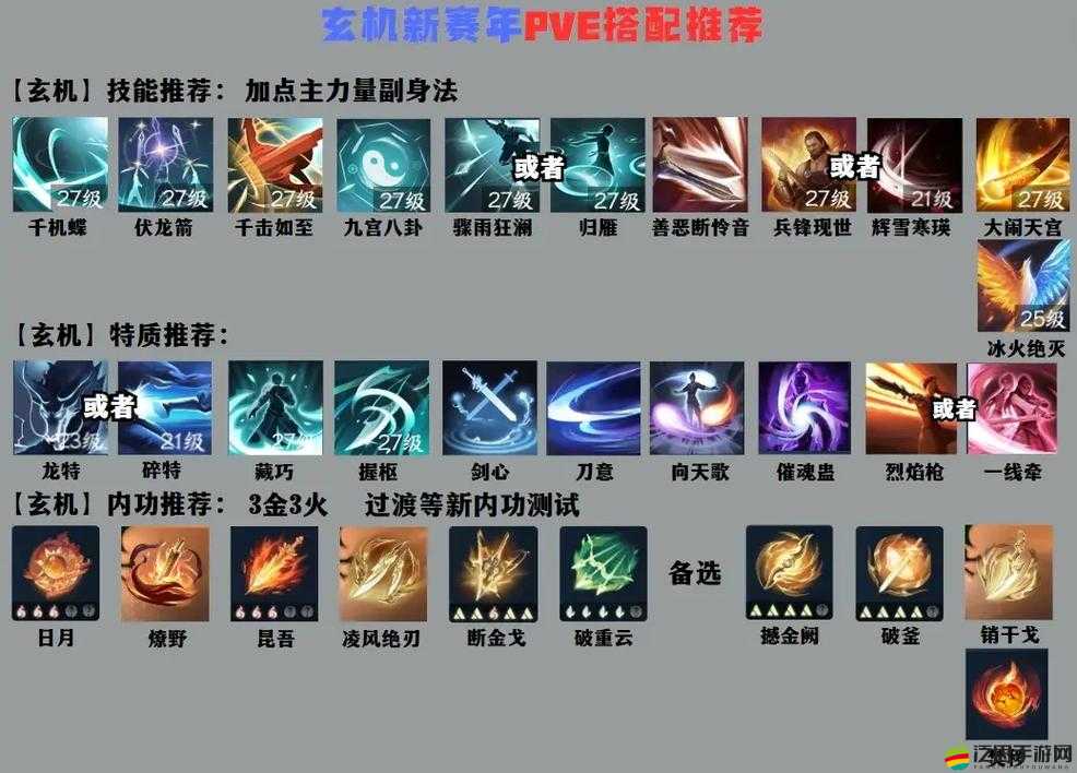 太陰技能加點推薦：PVE技能配點方案