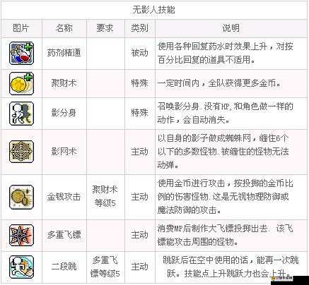 《龍戰藏鋒：藏峰職業寶石選擇攻略》