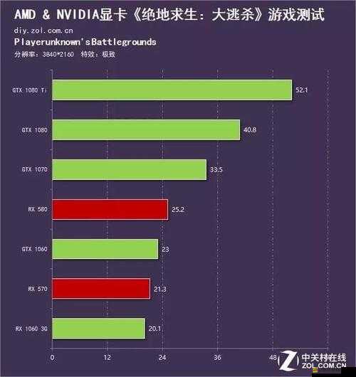 FIFA15游戲在費米構架顯卡上運行卡頓問題及優化教程詳解