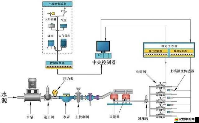 JI 液灌溉系統(tǒng)任務(wù)相關(guān)