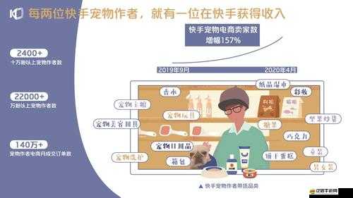 揭秘寵物生態(tài)：《嘰哩咕?！穼櫸锷鷳B(tài)報告No.7 - 欺詐者？洛基