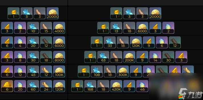 原神林尼天賦突破材料全覽：突破材料覽表詳解林尼角色成長攻略