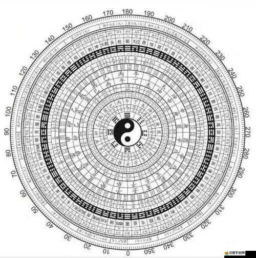 卡布西游八卦靈盤的奧秘與詳細功能