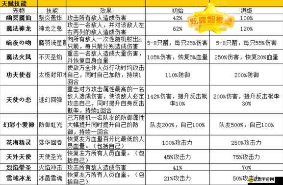 天賦卡系統詳解：個性化技能加成與角色成長的秘密武器