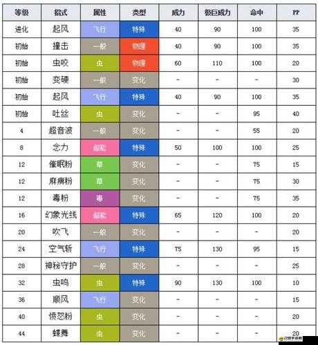 巴大蝶傳奇：口袋妖怪VS中的蝶舞風(fēng)云對(duì)決之旅