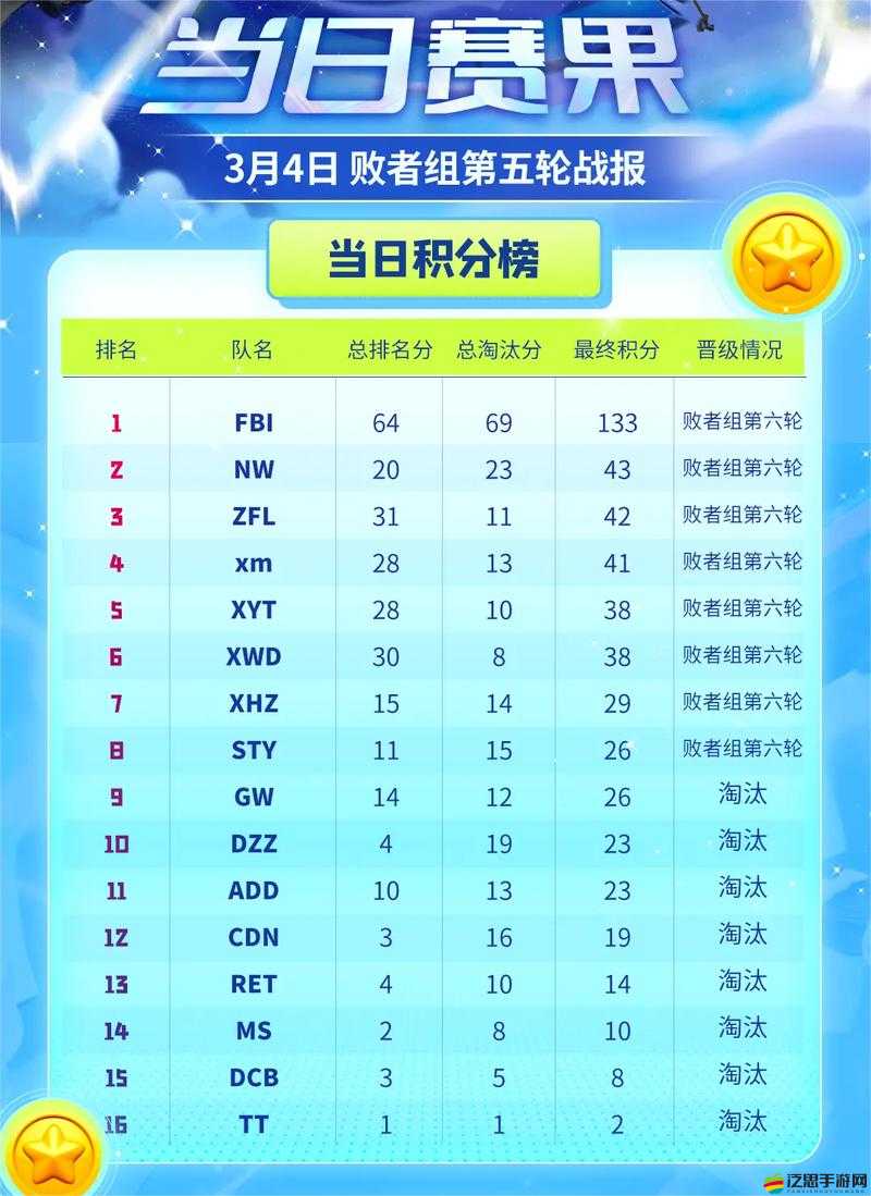 《香腸派對》國際服更新指南：下載與更新教程分享