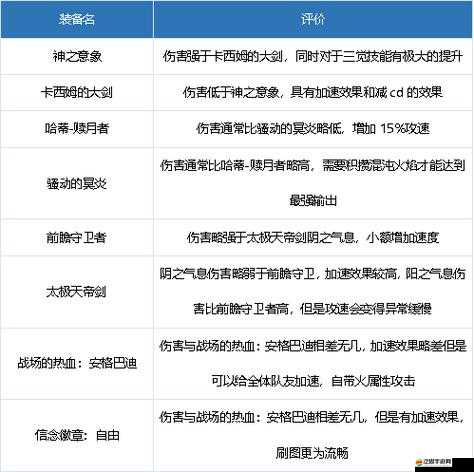 DNF 劍宗奧茲瑪史詩裝備如何選？五套畢業(yè)裝備推薦