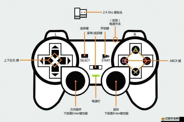 FIFA15游戲全面解析，詳細(xì)解讀手柄按鍵操作說明與技巧