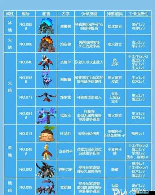 《幻獸帕魯》Steam名稱揭秘：探索神秘世界的奇幻之旅