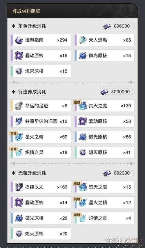 克拉拉升級材料全解析：崩壞星穹鐵道角色進階指南