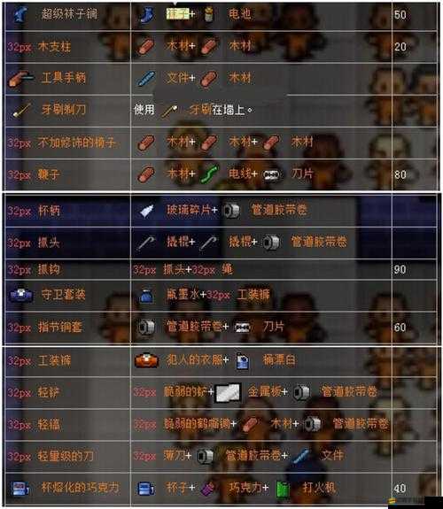 脫逃者游戲物品合成攻略，全面中英文對照合成表詳解