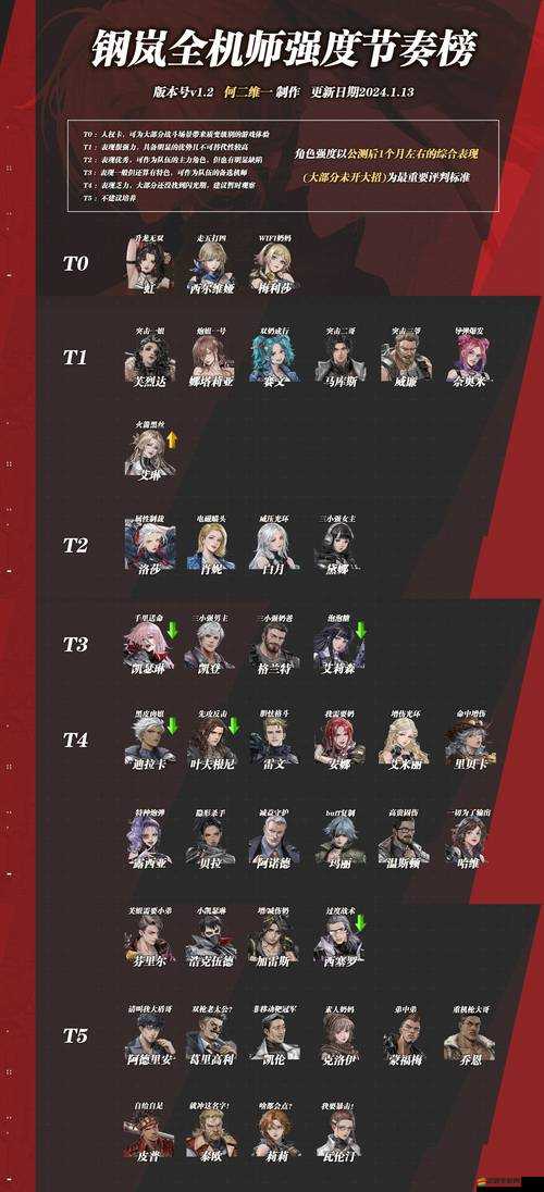 《鋼嵐》葉夫根尼全方位養成攻略：攻略指南帶你領略機師的培養之道