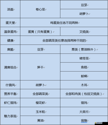 《開羅拉面店》前期開局玩法攻略