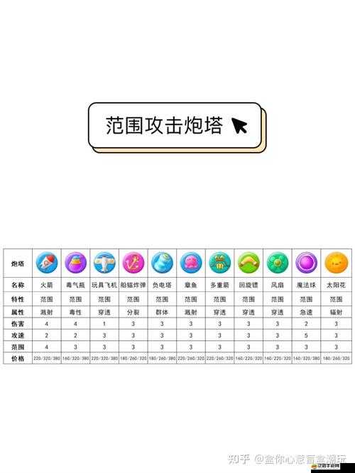 保衛蘿卜3：雷達炮塔全面解析與戰術應用探討