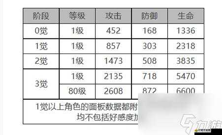 《白夜極光》莉莉安角色深度解析：面板數(shù)據(jù)概覽與技能特性探究