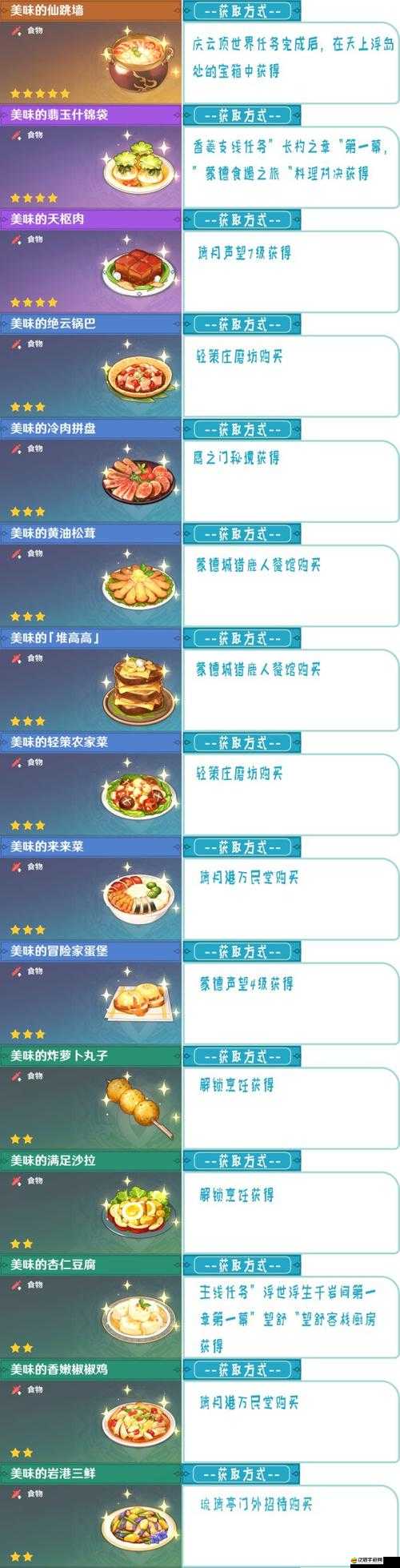 原神：多多燒菜譜獲取指南