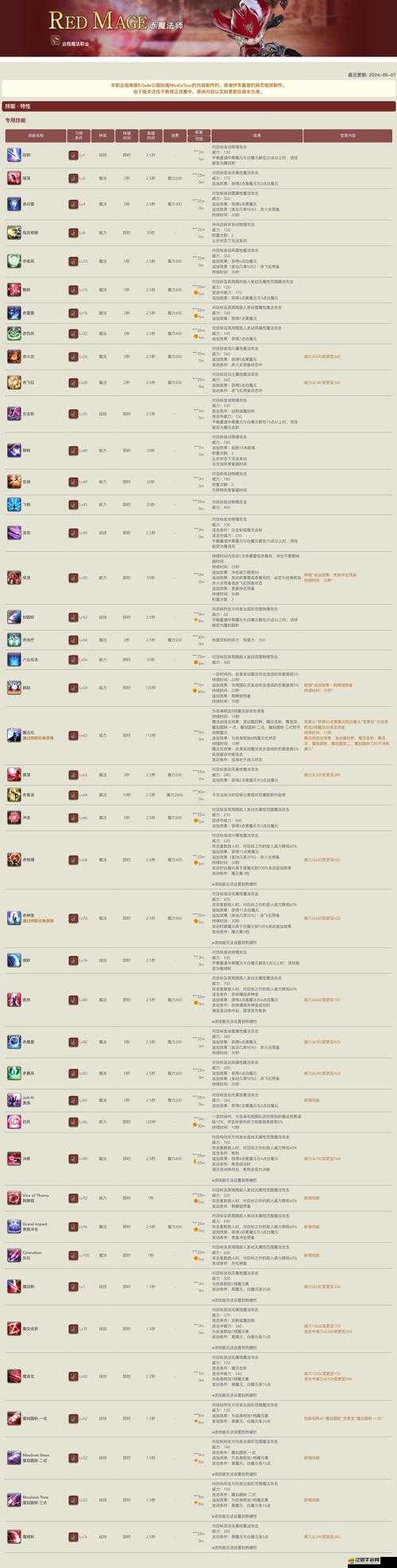 《屠龍之刃》之法師華麗技能解析：深入探究法師職業特色及技能系統詳解