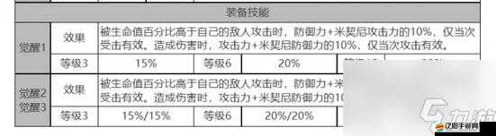 《白夜極光》小不點角色面板：天賦技能屬性數據覽