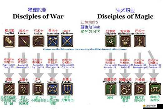 最終幻想14配置要求高不高？全面解析官方四大分檔配置要求