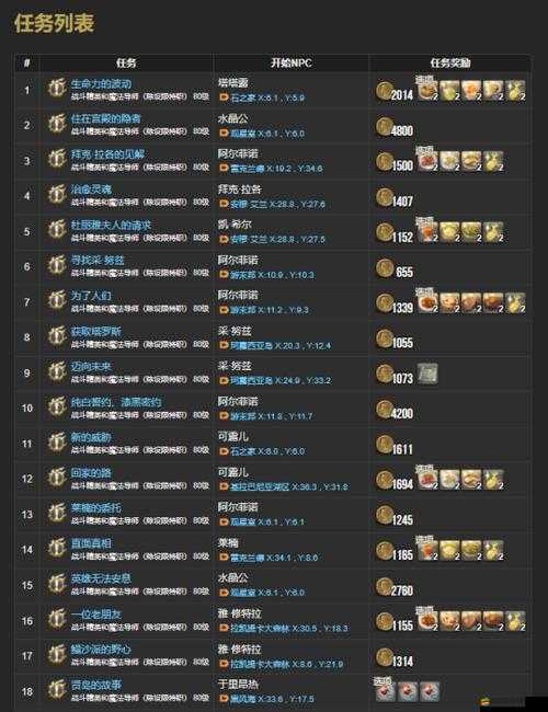 最終幻想14電子攻略書Win7系統CHM文件無法打開？快速解決妙招來了！
