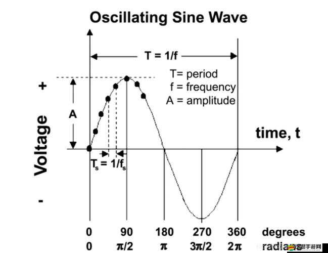 RF 射頻線和高清視頻信號線區別-傳輸特性與應用場景解析