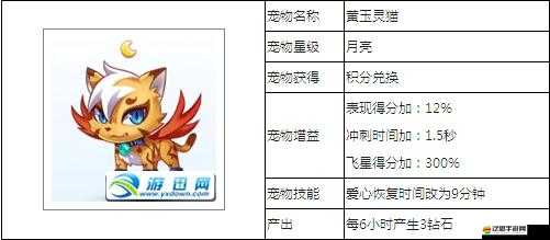 天天酷跑游戲攻略，高效完成累計吃到10個大豬頭任務的技巧與策略
