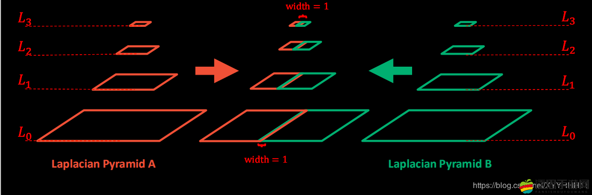1 夜里禁用 B 站私人網(wǎng)站：影響幾何