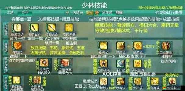 最新劍網3唐門驚羽職業攻略，超級宏命令與奇穴秘籍大公開，助你輕松解鎖無限追命流