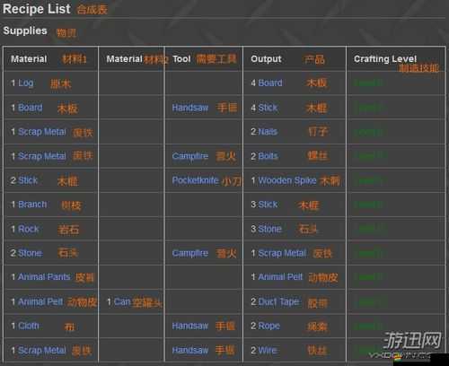 Unturned游戲全面解析，掌握所有生存與戰斗技能大全