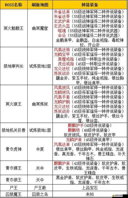 劍網(wǎng)3春明門全面攻略，深入解析BOSS機(jī)制與詳細(xì)掉落物品介紹