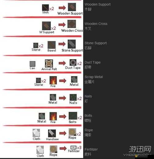 UNTURNED 2.1.2.3版本更新，全面揭秘中文合成表詳細內容與攻略