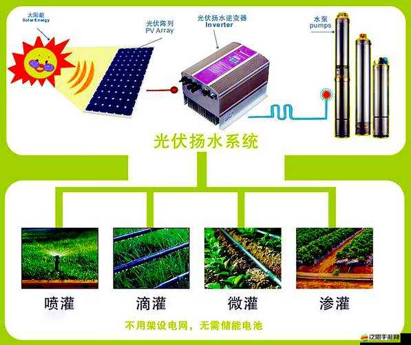 YI 灌溉系統 POH ：引領高效農業灌溉的創新技術