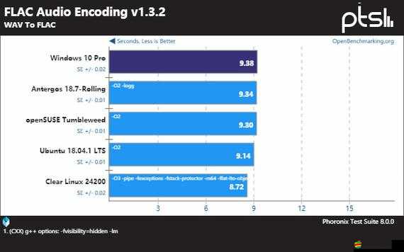 成熟 50-WX 老狼大豆行情掌握流量密碼的奧秘